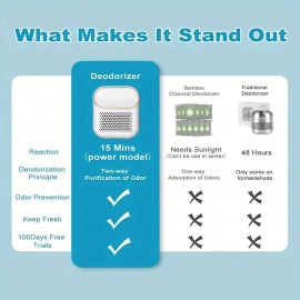 New Mini Refrigerator Deodorizer Home Led Air Purifier 3 Ozone Sterilization Fruit Preservation
