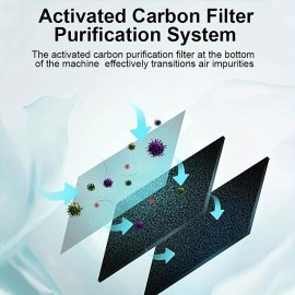 1pc Portable Air Purifier USB Car Purifier Negative Ion Purification Formaldehyde Removal Sterilization Odor Removal Smoke Odor Removal Car Office Bedroom Shithouse
