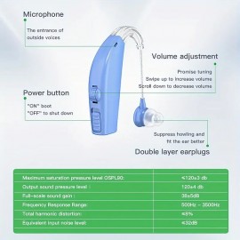 Noise Reduction Sound Amplifier With Charge Case Type-C Port BTE Hearing Aid Rechargeable For Deafness

